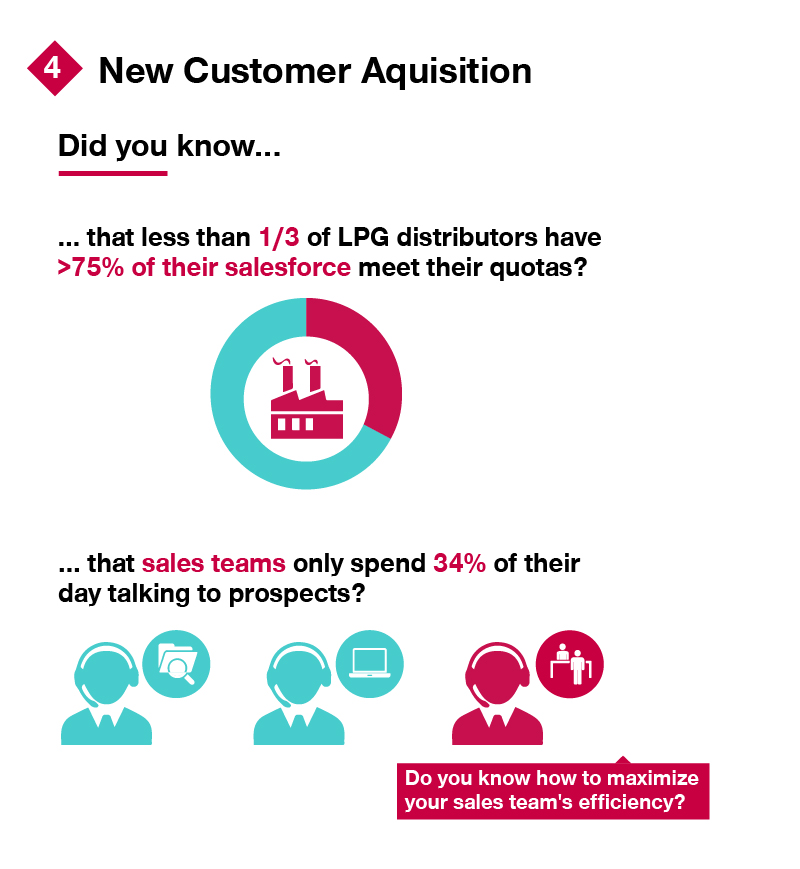 LPG BLog Chart 5